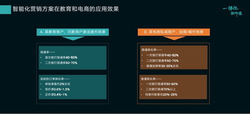智齒科技劉英明 以一體化服務營銷支撐，拓寬產品布局的實踐與展望
