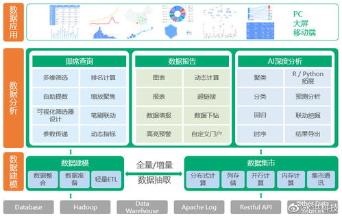 永洪科技榮登年度大數據解決方案Top50，領航數據處理與存儲支持服務