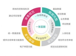 數(shù)字治理新標桿 全國首個省域全覆蓋規(guī)劃管理系統(tǒng)榮獲地理信息產(chǎn)業(yè)最高榮譽